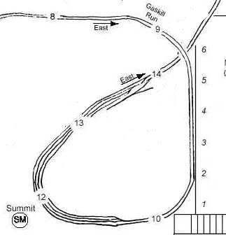 Trackplan of Summit